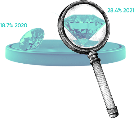 Lab-Grown Diamonds Growth.