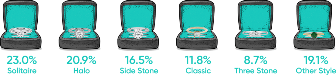 Types Of Popular Engagement Ring Styles.