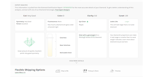 Ritani's incredibly well designed website with break down of diamond price and specifications including color, symmetry, fluorescence and appearance