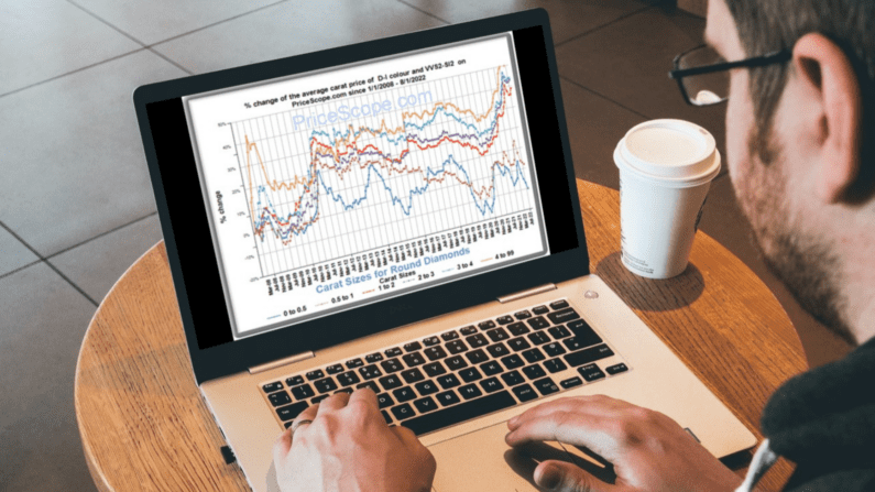 Natural Diamond Prices - August 2022 blog post.