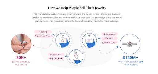 Worthy webpage describing how they help people sell their jewelry, with an small infographic of the process