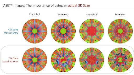 ASET four examples comparing between CGI manual entry vs CGI actual 3D scan