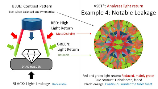 ASET - notable light leakage diagram example 