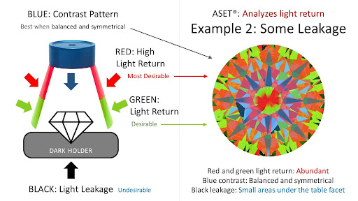 ASET - some light leakage diagram example 
