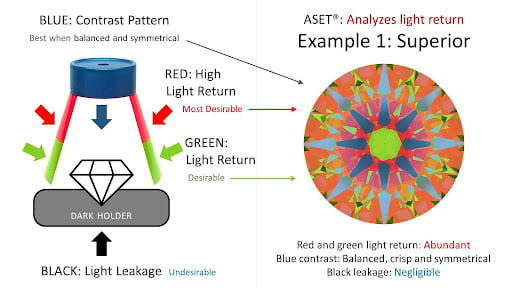 ASET - superior light return diagram example 