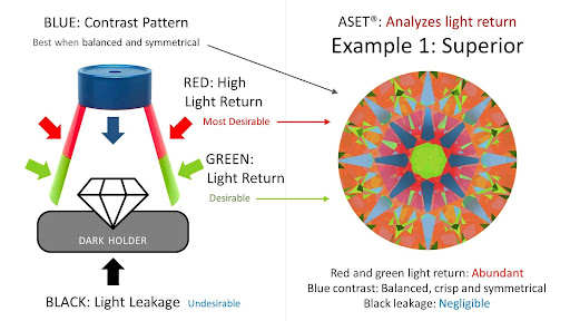 ASET - superior light return diagram example 