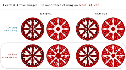 Two examples showing Hearts and Arrow CGI manual entry vs CGI from actual 3d scan