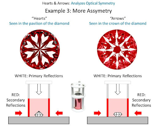 Hearts and Arrows optical symmetry analysis - more assymetry example of patterns recognised in the diamond