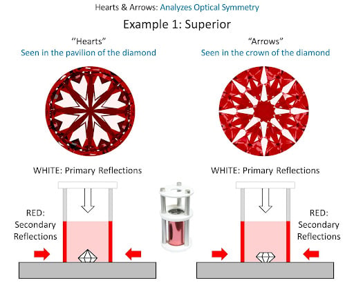 Hearts and Arrows optical symmetry analysis - superior example of patterns recognised in the diamond