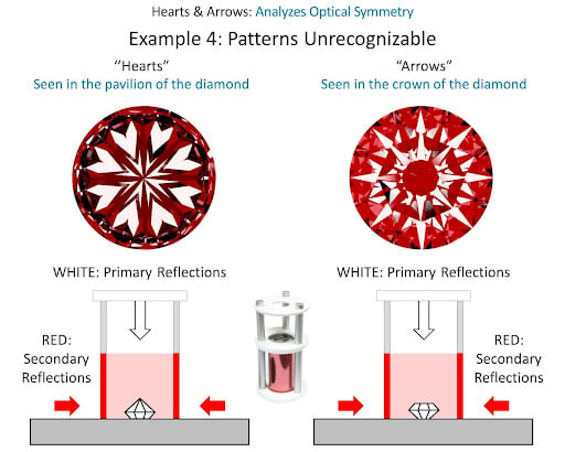 Hearts and Arrows optical symmetry analysis - unrecognizable example of patterns recognised in the diamond