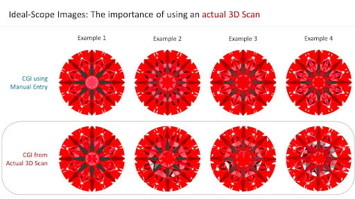 Ideal-Scope four examples comparing between CGI manual entry vs CGI actual 3D scan