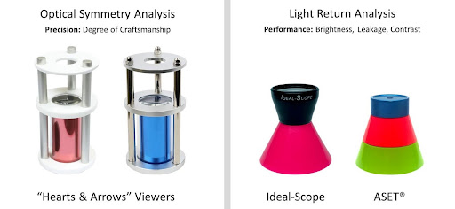 Four different instruments displayed - two for optical symmetry analysis, and two for light return analysis