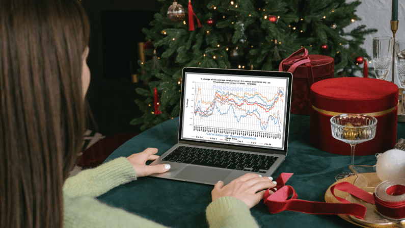 Natural Diamond Prices - November 2022