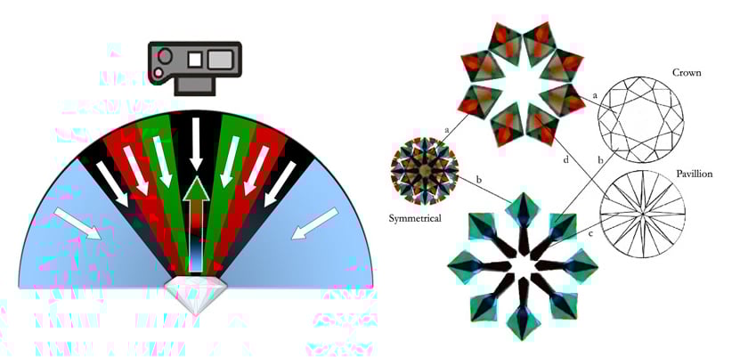 GCAL Optical Symmetry