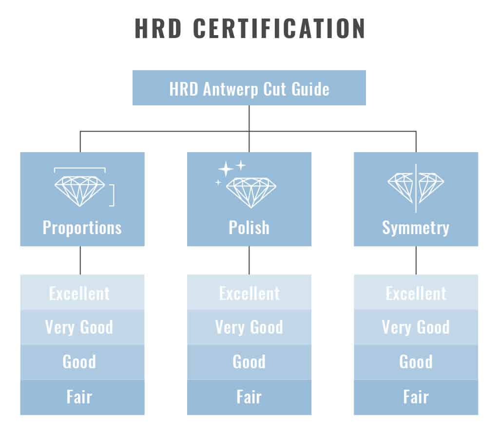 HRD Certification Sub-Grades