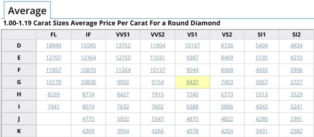 Diamond carat and price sale