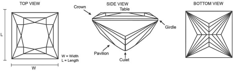 Princess Cut Faceting Patterns