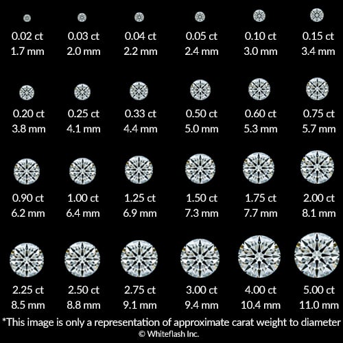 Carat weight to diameter chart