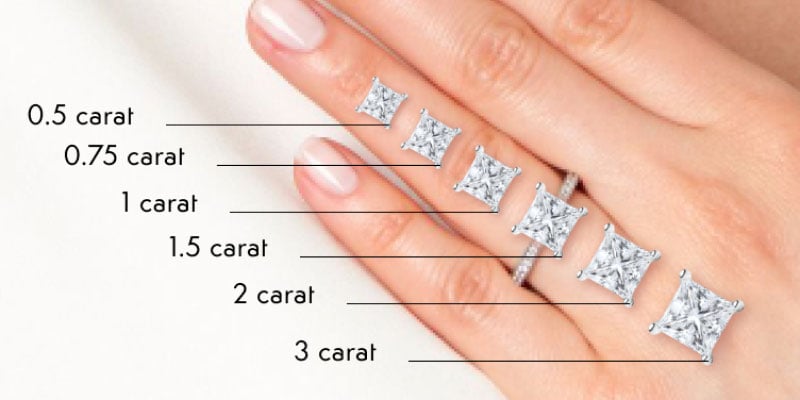 Carat size on hand