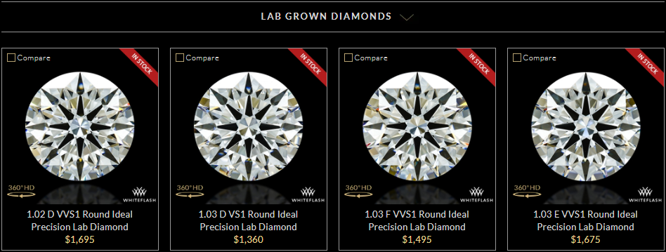 Pricing Of Lab Diamonds - Production Costs