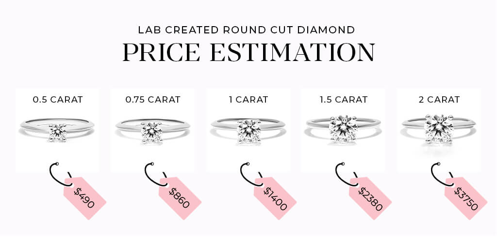 The Average Carat Size For An Engagement Ring