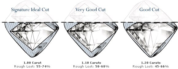Blue Nile Signature Ideal Diamonds Review