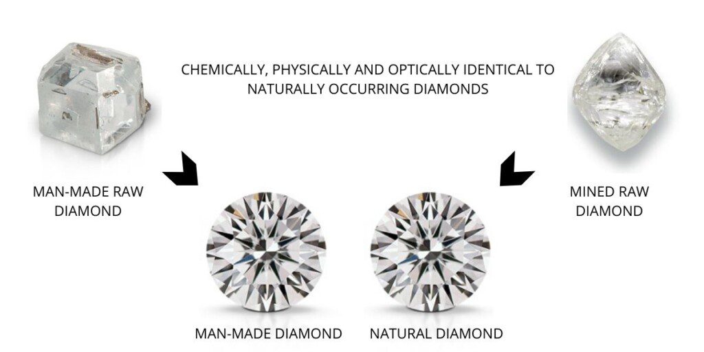 DO LABORATORY GROWN DIAMONDS SCRATCH & BREAK EASILY?