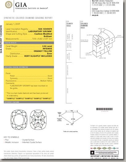 An example of a GIA Lab-Grown Diamond Grading Report