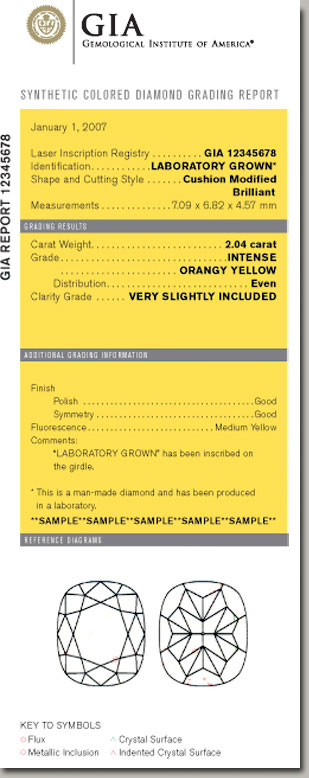 An example of a GIA Lab-Grown Diamond Grading Report