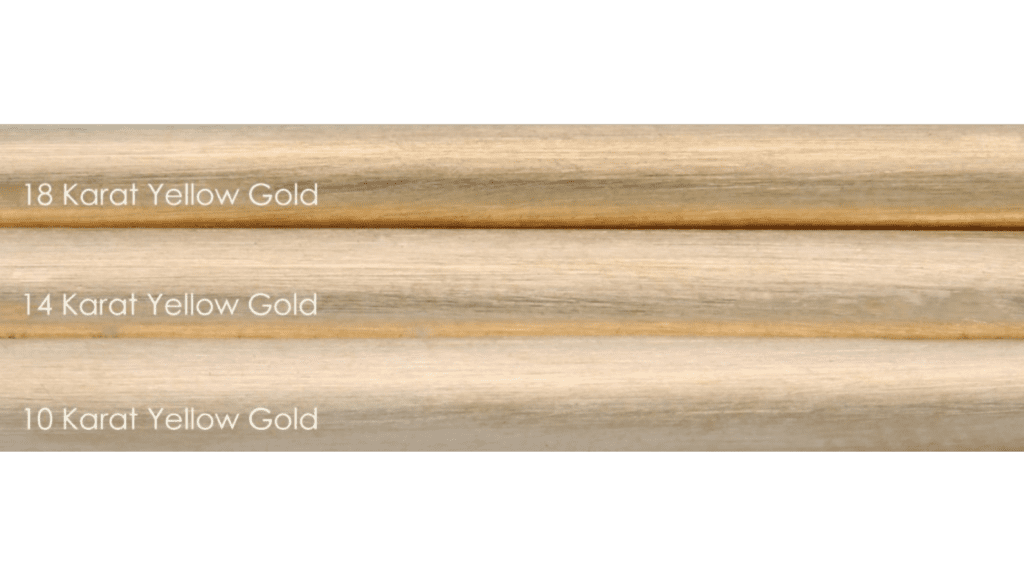 Colors & Karats of Yellow Gold