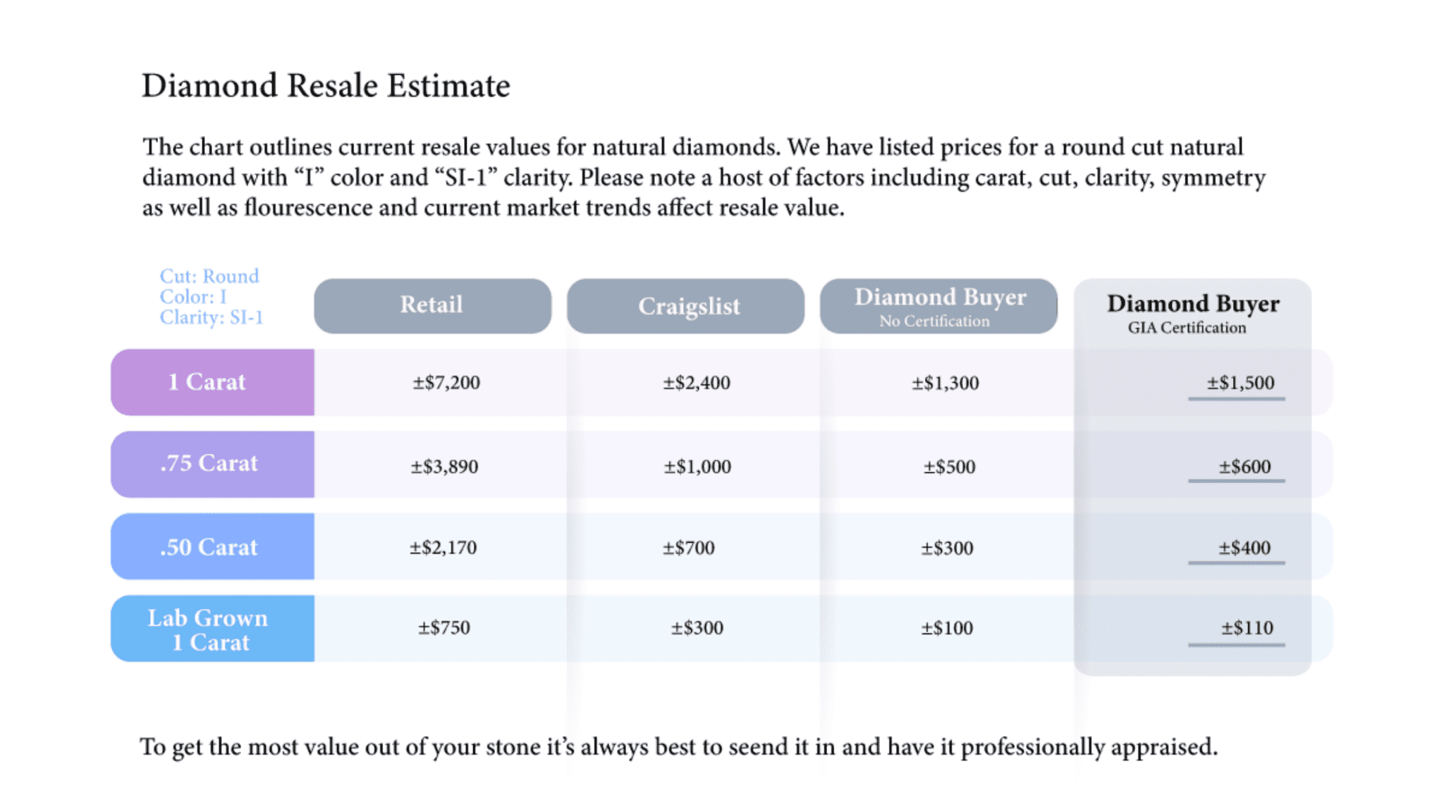 Understanding Diamond Resale Value How Much Is Your Diamond Really understanding-diamond-resale-value-how-much-is-your-diamond-really