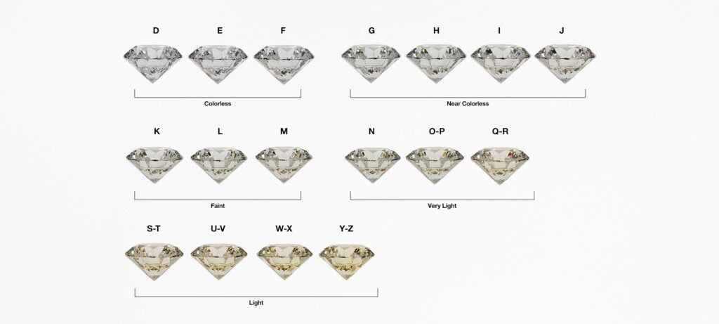 Diamond Color Chart: The Official GIA Color Scale