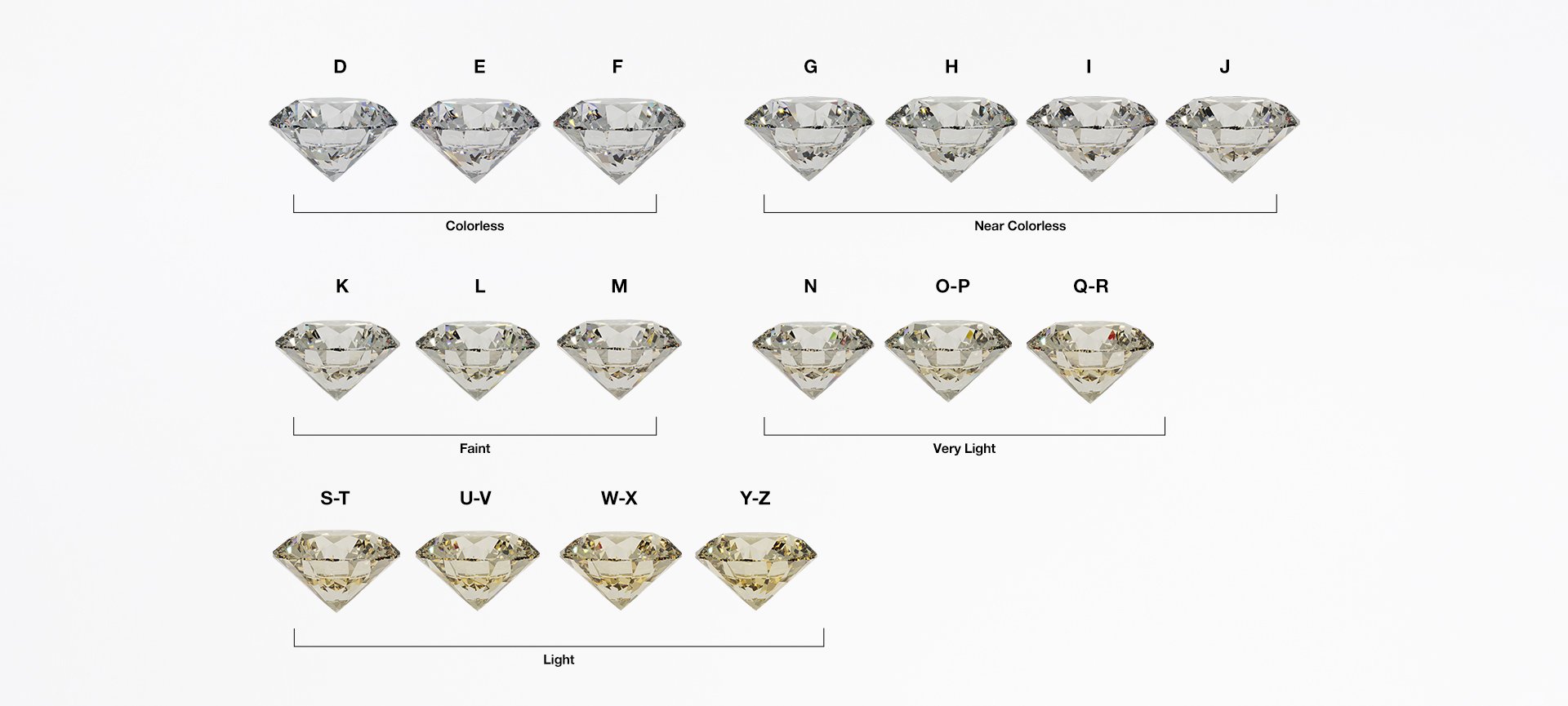 Diamond Color Chart: The Official GIA Color Scale