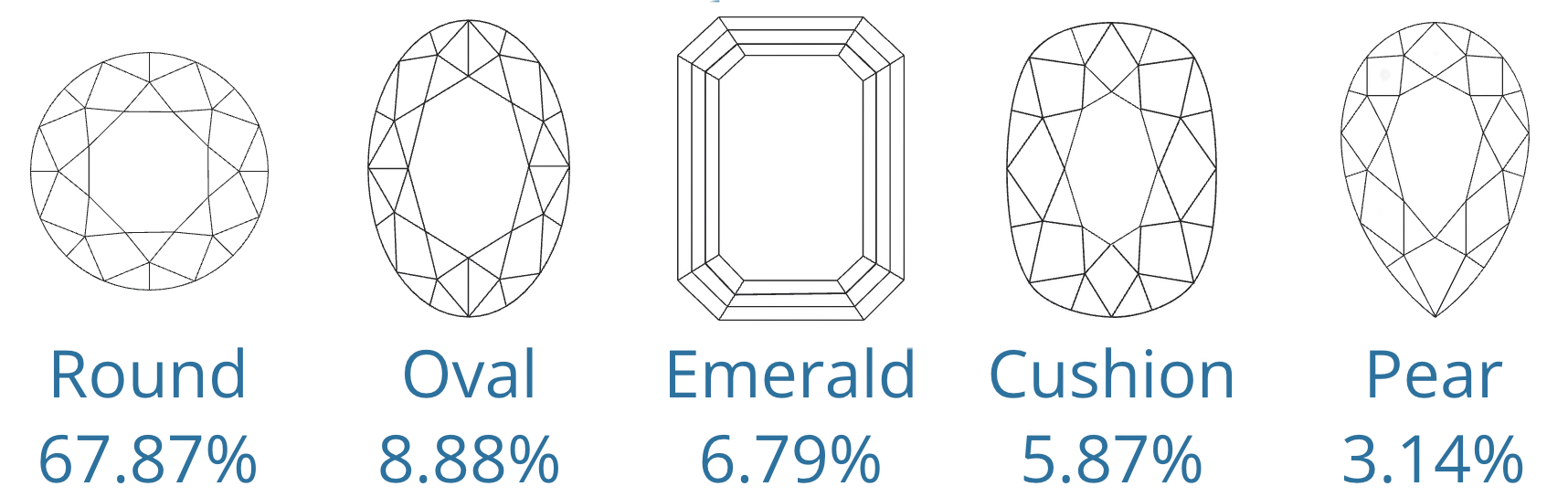 Top 5 Popular Natural Diamond Shapes - June 2025